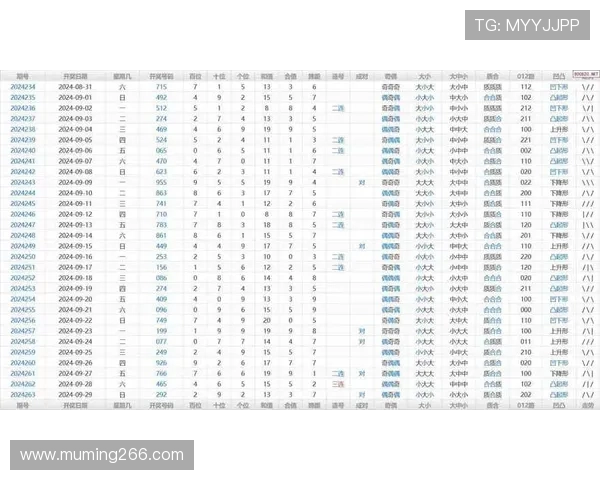 福彩开奖346期历史号码全记录与走势分析
